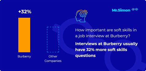 burberry interview process|Burberry frequent interview questions .